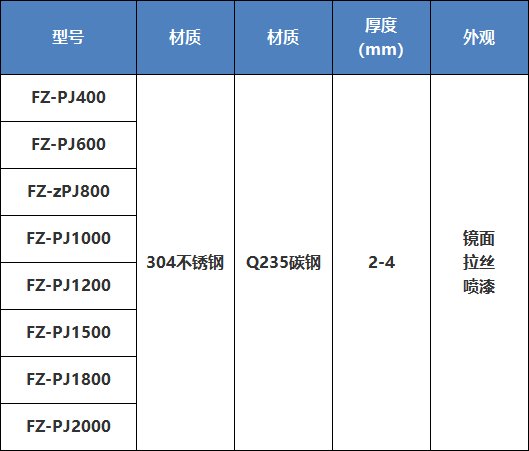 子母網架 沖孔板，篩框通用