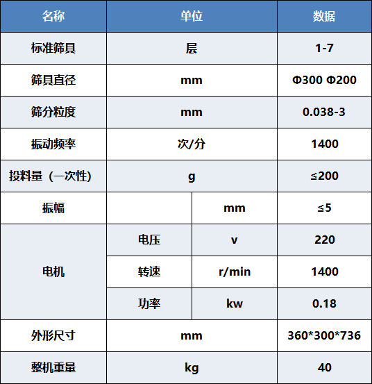 實(shí)驗(yàn)篩