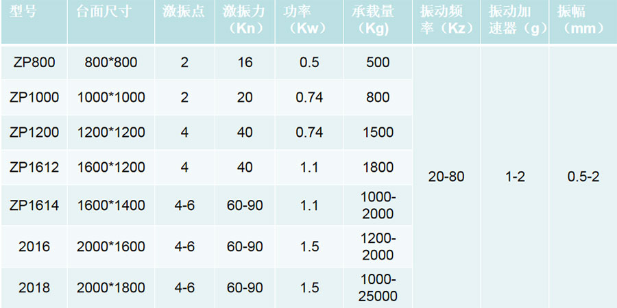 振動(dòng)平臺(tái)技術(shù)參數(shù)web